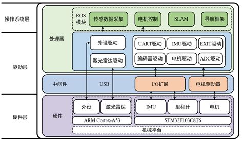 结构图是用来描述系统由哪些设备构成