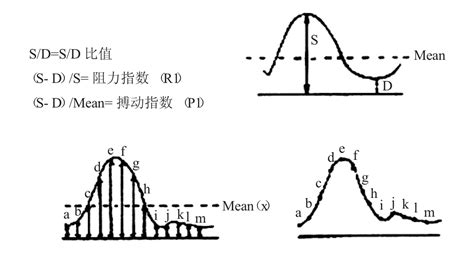 试管第二胎流程