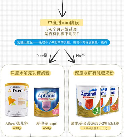 雀巢奶粉1段