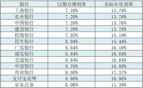 年利率3.5%一万元每年利息多少