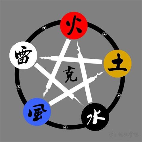 金火火名字五行缺什么