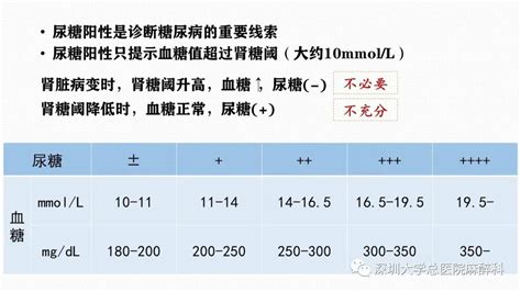 儿童糖尿病有哪些类型