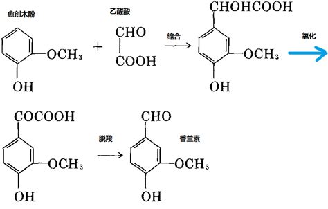 香兰素的作用