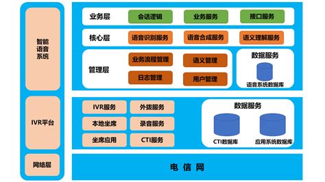 软件测试基础