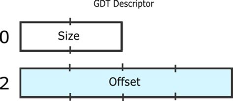 怎么导入GDT格式