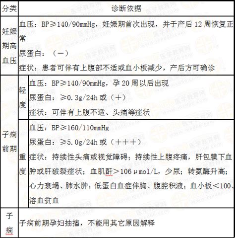 妊娠高血压综合症发病一般是