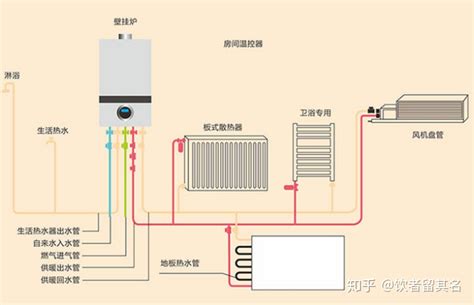 壁挂炉生活热水不热?