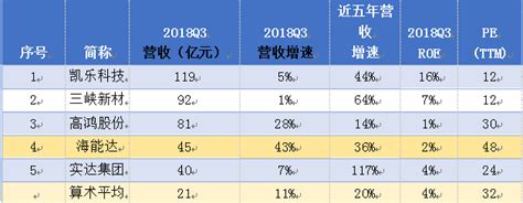 全球企业净利润排名