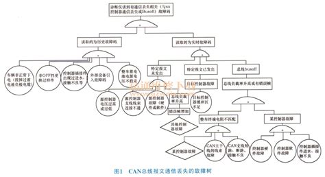 计算机故障分为哪几类？什么是计算机软件故障？