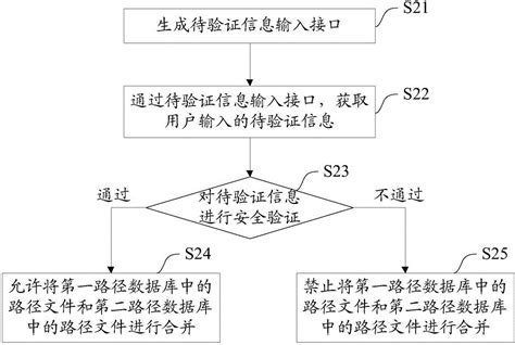 手机应用如何多开?