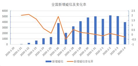 全国新增116例是哪些地方的