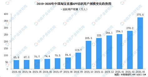 什么叫淘宝数据