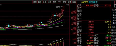 求“国光电器002045”这支股票今天的股评,本人买入这支股票,不知各位行家觉得怎样?(详细的股评!)