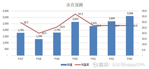 伊利股份2022分析