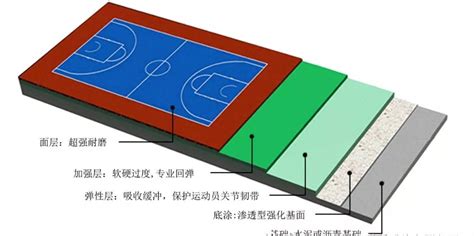 網(wǎng)球場(chǎng)施工材料有哪些?價(jià)格是多少