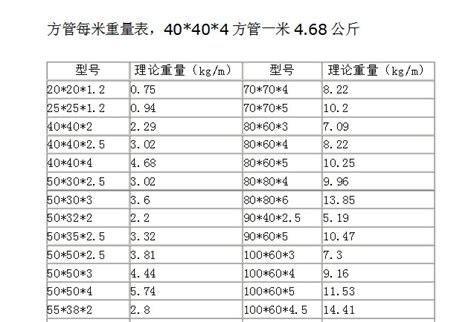 方管是什么 方管有哪些尺寸 方管规格表大全