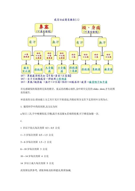 倪海厦讲鼻头血丝的治疗