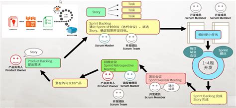 怎样才可能消除软件危机？麻烦告诉我