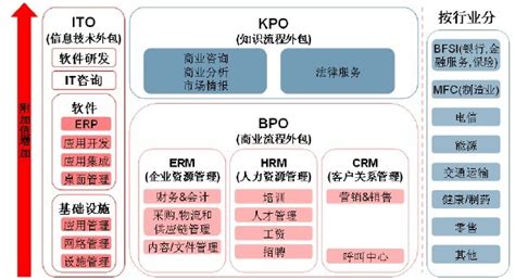 私募基金公司的种类有哪些