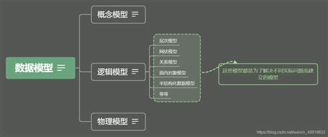 E00格式数据转换成Shapefile格式