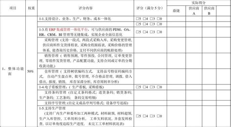 现在都是招标投标电子化,电子招投标软件公司那个比较好?听说郑州信源不错,有了解的吗