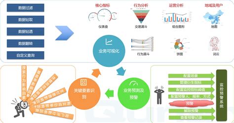 电子商务软件应用与开发应用是什么意思