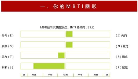 请问有什么比较好的测评岗位匹配度的心理测验工具呢?