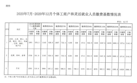 辽宁机关事业单位退休补贴标准