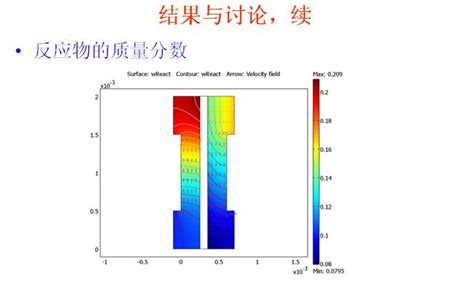 如何利用 comsol multiphysics 建立并运行仿真