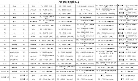 三菱SEGD指令在输入时出现指令格式错误，怎么输入正确指令