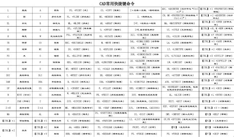 三菱SEGD指令在输入时出现指令格式错误，怎么输入正确指令