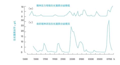 影响男孩身高的因素