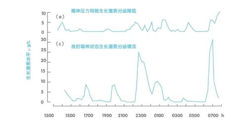 影响男孩身高的因素