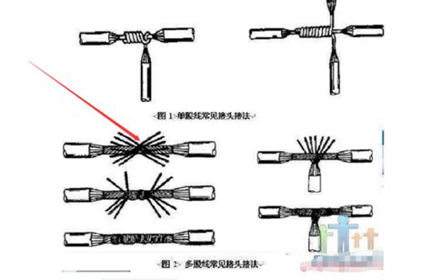 矿物绝缘电缆中间接头操作工艺？