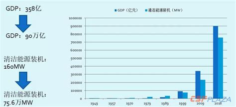 清潔能源有哪些