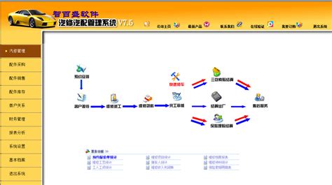 汽车维修企业管理软件