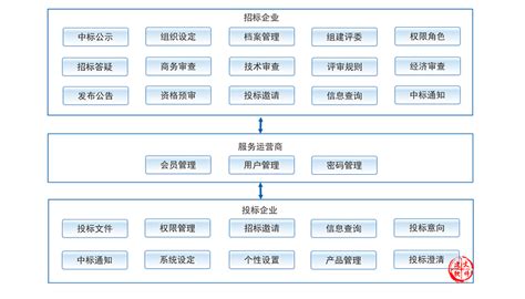 中国国内知名权威的工程招标网有哪些?