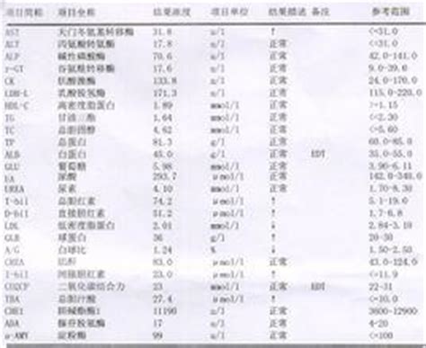 化验hcg小于5是太早吗