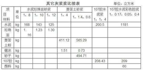 问下大家,抗渗水泥混凝土,采用掺加膨胀剂的方法,配合比设计的时候采用什么方法来进行计算的?比如膨胀剂的掺量是6%,原配合比是这样的:C=270,F=90,S=790,G=1080,W=170,AD=6.12;掺加膨胀剂后的配合比数据应该是多少呢?大家哪位帮我解答一下啊?谢谢!