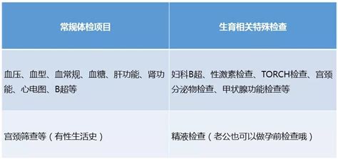怎样查自己怀孕了没