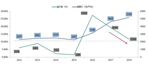 慧聪网上的价格与实际价格相差多少?