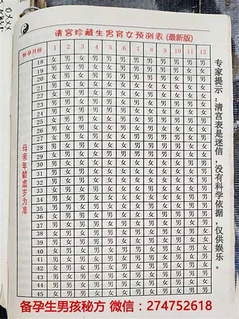 2022年生男生女清宫图表最准确版闰年
