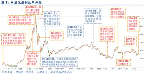 什么是注册制?