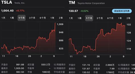 股票600630龙头股份~已经没见到他涨了,大盘涨他跌,大盘跌他还跌