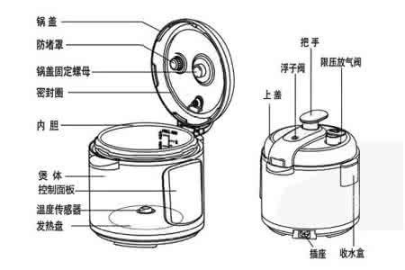 苏泊尔cysb60yd10 - 110电压力锅怎样拆控制按钮