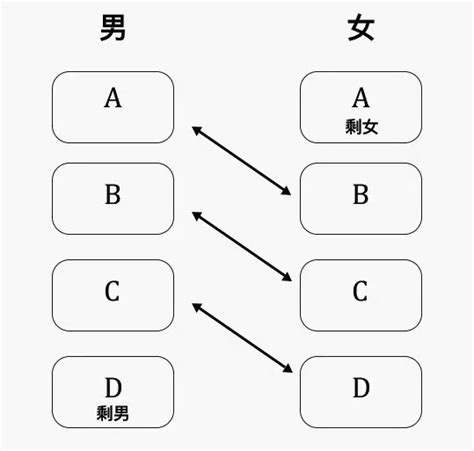 剩男剩女多的原因