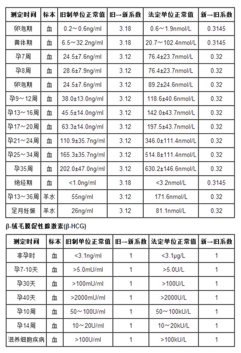 hcg值高除了怀孕还有什么可能