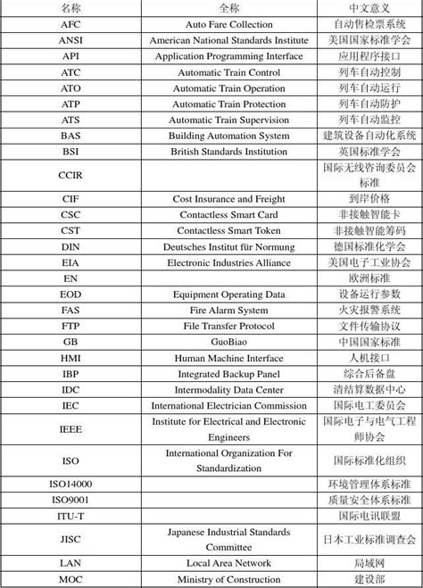 孕期b超英文缩写对照表