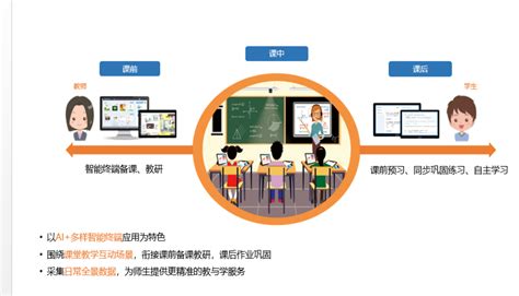 如何有效地进行云课堂教学