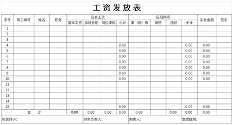 有人知道在厦门建设银行软件研发中心的待遇么?